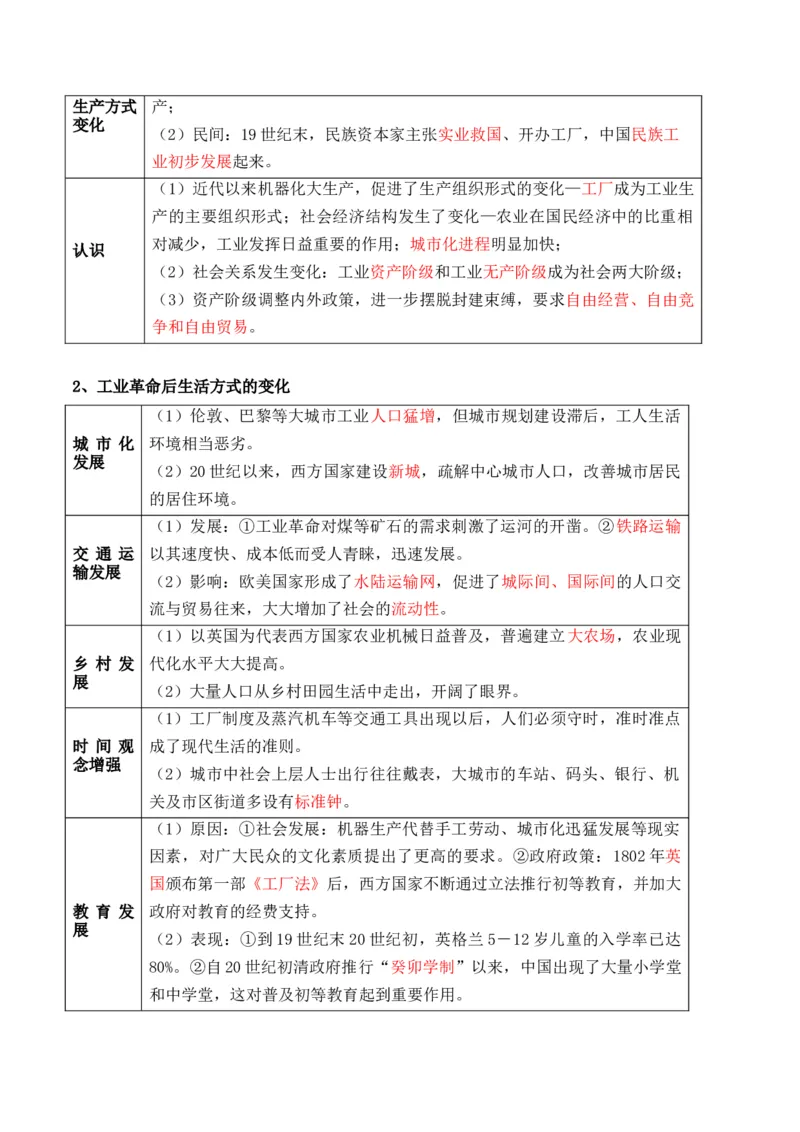 专题16++社会生产（食物生产和生产工具）+-2025年高考历史一轮复习知识清单_07高考历史_2025年新高考资料_一轮复习_2025年高考历史一轮复习知识清单（完结）