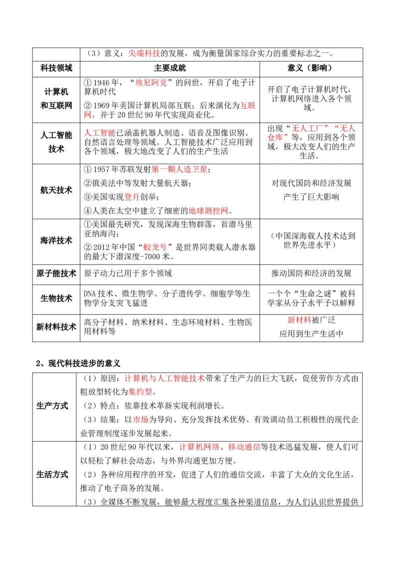 专题16++社会生产（食物生产和生产工具）+-2025年高考历史一轮复习知识清单_07高考历史_2025年新高考资料_一轮复习_2025年高考历史一轮复习知识清单（完结）