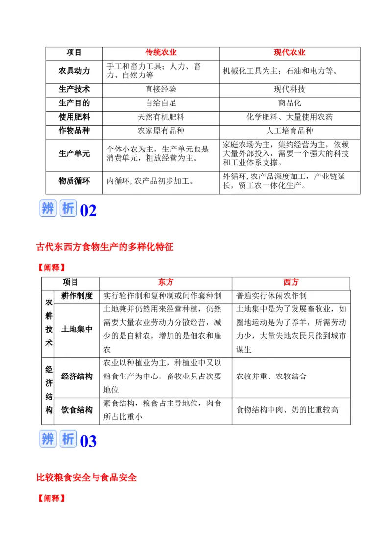 专题16++社会生产（食物生产和生产工具）+-2025年高考历史一轮复习知识清单_07高考历史_2025年新高考资料_一轮复习_2025年高考历史一轮复习知识清单（完结）
