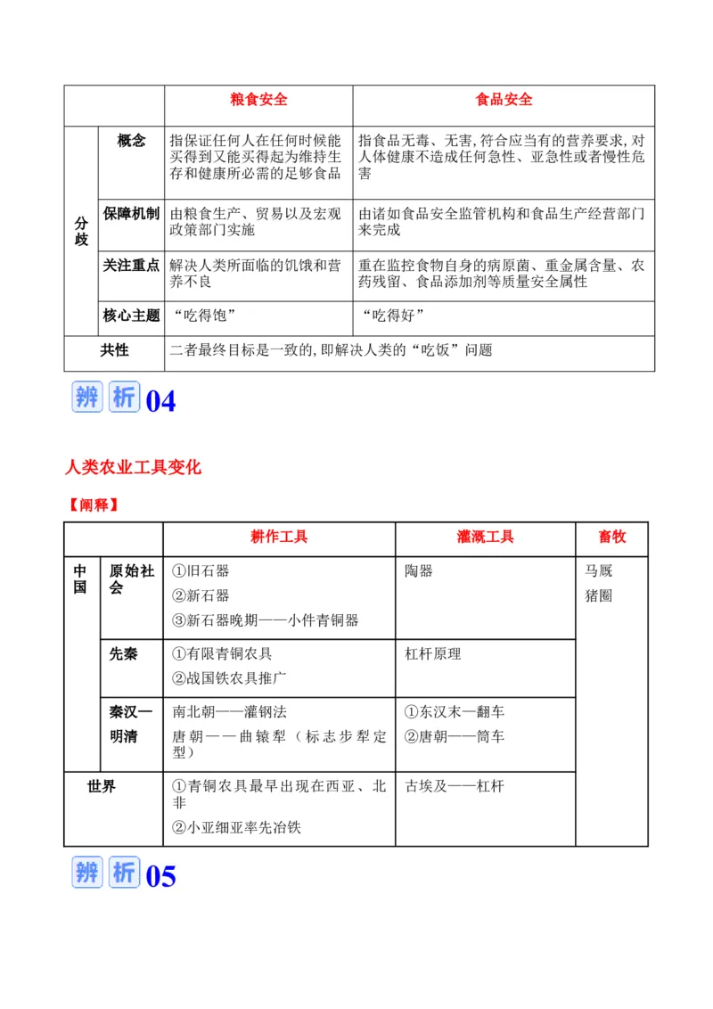 专题16++社会生产（食物生产和生产工具）+-2025年高考历史一轮复习知识清单_07高考历史_2025年新高考资料_一轮复习_2025年高考历史一轮复习知识清单（完结）