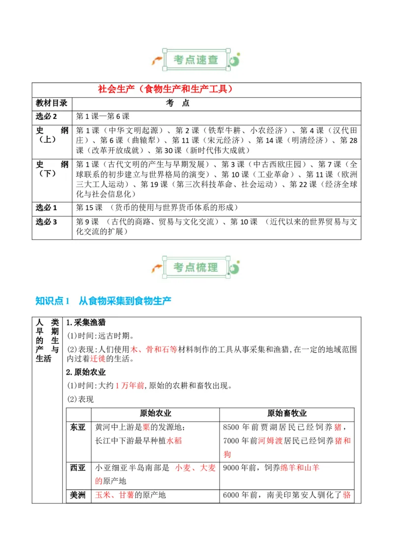 专题16++社会生产（食物生产和生产工具）+-2025年高考历史一轮复习知识清单_07高考历史_2025年新高考资料_一轮复习_2025年高考历史一轮复习知识清单（完结）