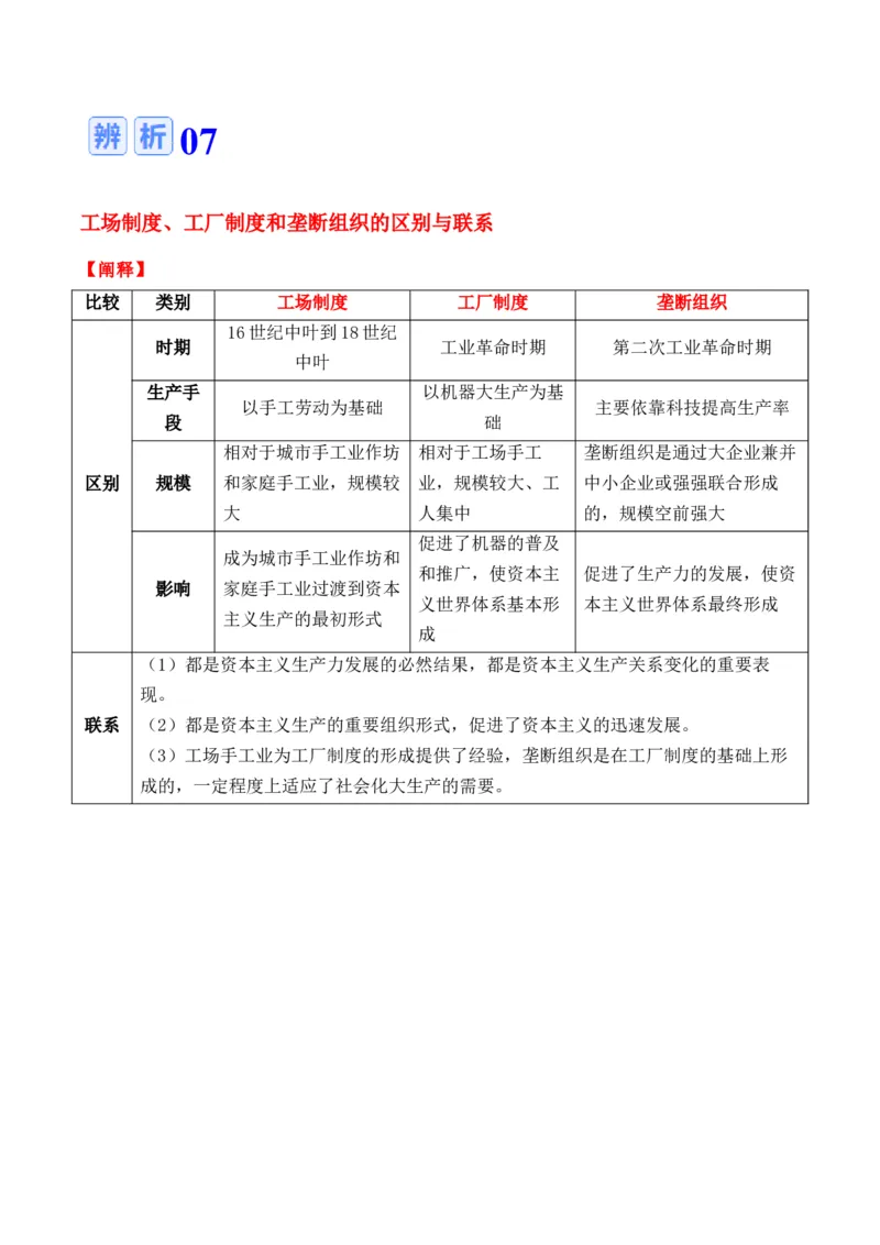 专题16++社会生产（食物生产和生产工具）+-2025年高考历史一轮复习知识清单_07高考历史_2025年新高考资料_一轮复习_2025年高考历史一轮复习知识清单（完结）