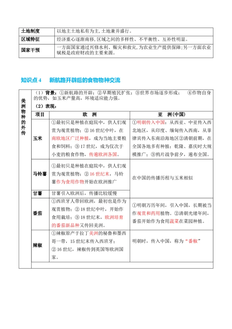 专题16++社会生产（食物生产和生产工具）+-2025年高考历史一轮复习知识清单_07高考历史_2025年新高考资料_一轮复习_2025年高考历史一轮复习知识清单（完结）