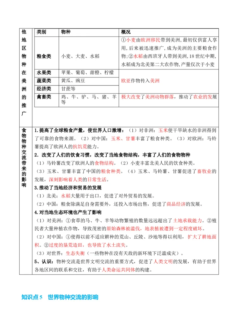 专题16++社会生产（食物生产和生产工具）+-2025年高考历史一轮复习知识清单_07高考历史_2025年新高考资料_一轮复习_2025年高考历史一轮复习知识清单（完结）