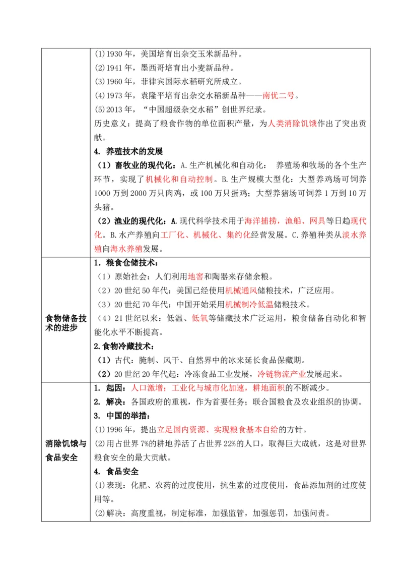 专题16++社会生产（食物生产和生产工具）+-2025年高考历史一轮复习知识清单_07高考历史_2025年新高考资料_一轮复习_2025年高考历史一轮复习知识清单（完结）
