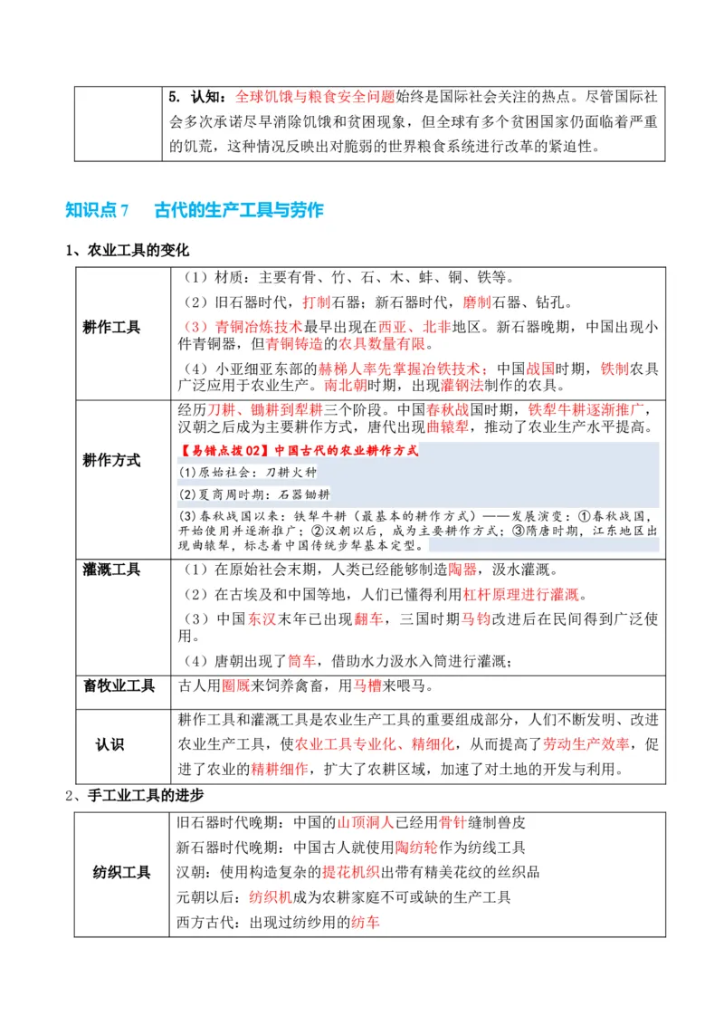 专题16++社会生产（食物生产和生产工具）+-2025年高考历史一轮复习知识清单_07高考历史_2025年新高考资料_一轮复习_2025年高考历史一轮复习知识清单（完结）