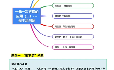 5.3一元一次方程的应用（二）&ldquo;盈不足&rdquo;问题（7大题型提分练）（解析版）_北师大初中数学_7上-北师大版初中数学_7上-初中数学北师大（2024新版）持续更新_03课件+练习