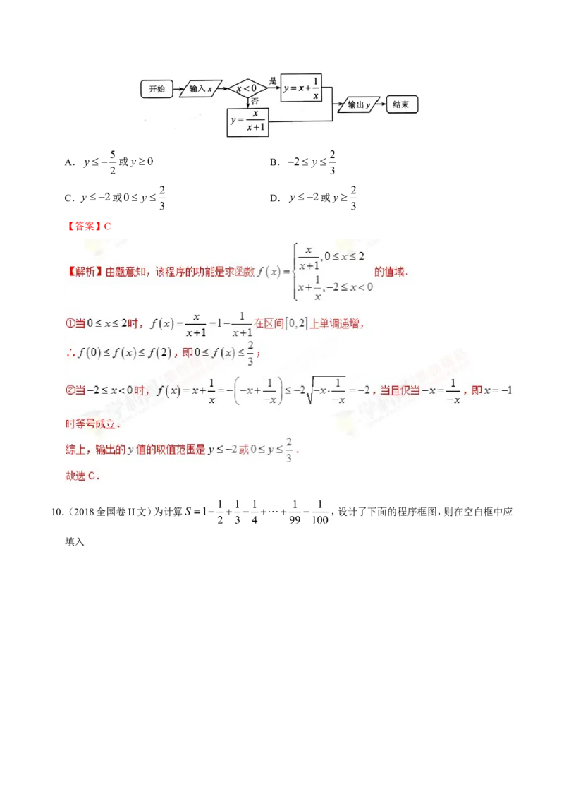 专题13算法初步、推理与证明、数系的扩充与复数的引入-备战2019年高考数学（文）之纠错笔记系列（解析版）_02高考数学_新高考复习资料_2022年新高考资料_2022年一轮复习各版本_304