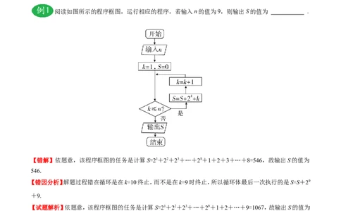 专题13算法初步、推理与证明、数系的扩充与复数的引入-备战2019年高考数学（文）之纠错笔记系列（解析版）_02高考数学_新高考复习资料_2022年新高考资料_2022年一轮复习各版本_304