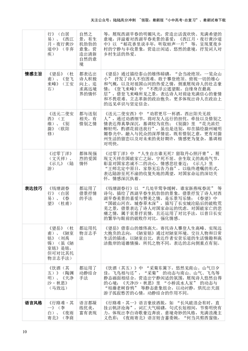专题07：古诗词鉴赏之对比阅读(讲义）原卷版_02中考总复习（2026版更新中）_01-语文-中考总复习_2026年中考复习（更新中）