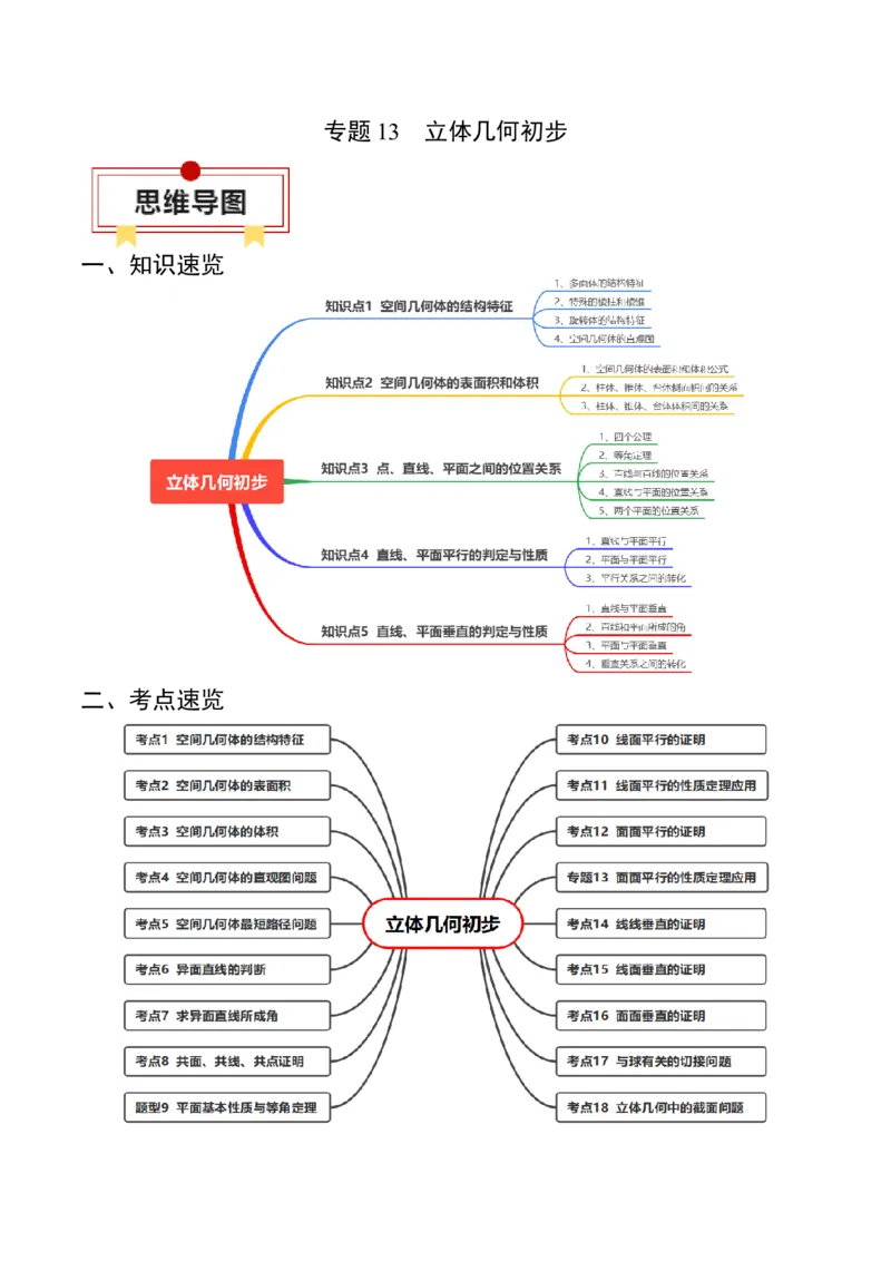 专题13立体几何初步（原卷版）_02高考数学_2024年新高考资料_1.2024一轮复习_2024年高考数学一轮复习知识清单（新高考专用）