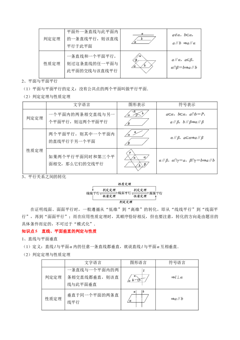 专题13立体几何初步（原卷版）_02高考数学_2024年新高考资料_1.2024一轮复习_2024年高考数学一轮复习知识清单（新高考专用）
