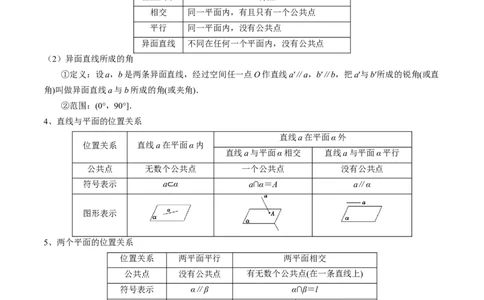 专题13立体几何初步（原卷版）_02高考数学_2024年新高考资料_1.2024一轮复习_2024年高考数学一轮复习知识清单（新高考专用）