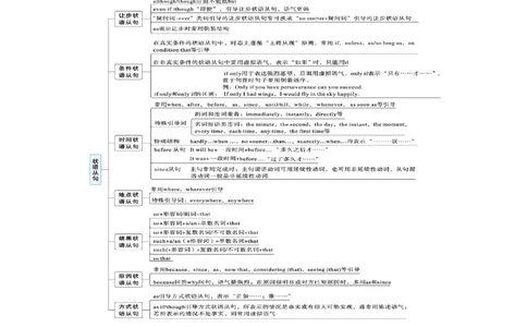 专题13语法填空之状语从句100题（练案）原卷版_03高考英语_2025年新高考资料_一轮复习_上好课2025年高考英语一轮复习知识清单323949989