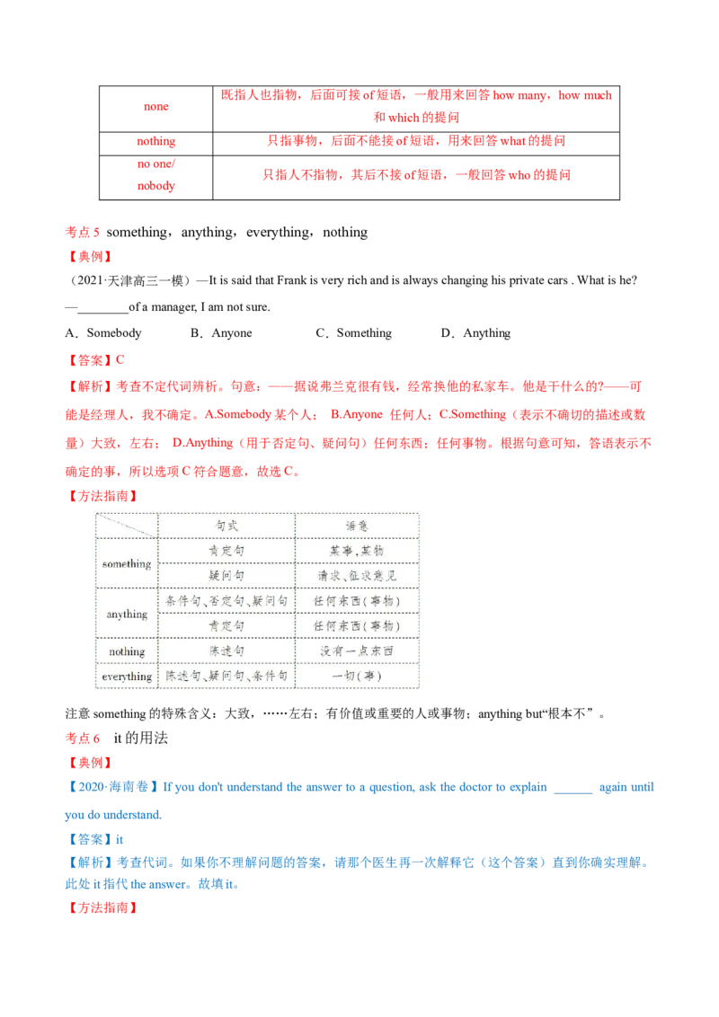 专题15代词第15讲-代词---2022年高考英语一轮复习讲练测（新教材新高考）（讲）（教师版）_03高考英语_新高考复习资料_2022年新高考资料_2022年新高考英语一轮复习