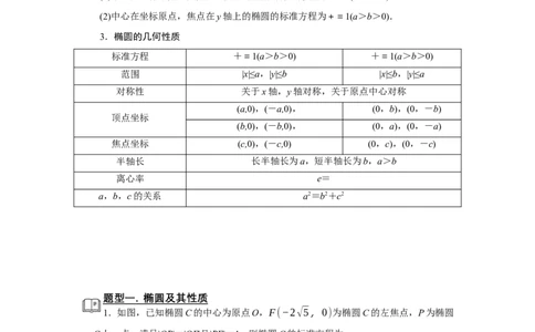 专题13解析几何13.3椭圆题型归纳讲义-2022届高三数学一轮复习（原卷版）_02高考数学_新高考复习资料_2022年新高考资料_2022届高三数学一轮复习：题型归纳讲义（原卷版+解析版）8.1更新