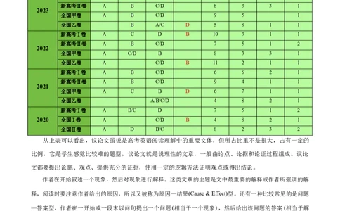 专题13阅读理解之议论文-2024年高考英语二轮热点题型归纳与变式演练（新高考通用）（解析版）_03高考英语_新高考复习资料_2024年新高考资料_二轮复习资料_教师版（含答案解析）