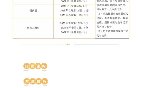 专题17圆锥曲线常考压轴小题全归类（16大核心考点）（讲义）（原卷版）_02高考数学_2024年新高考资料_2.2024二轮复习_2024年高考数学二轮复习讲练（新教材新高考）