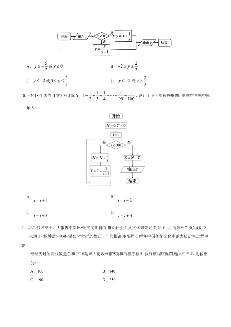 专题13算法初步、推理与证明、数系的扩充与复数的引入-备战2019年高考数学（文）之纠错笔记系列（原卷版）_02高考数学_新高考复习资料_2022年新高考资料_2022年一轮复习各版本