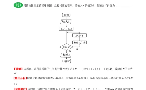 专题13算法初步、推理与证明、数系的扩充与复数的引入-备战2019年高考数学（文）之纠错笔记系列（原卷版）_02高考数学_新高考复习资料_2022年新高考资料_2022年一轮复习各版本