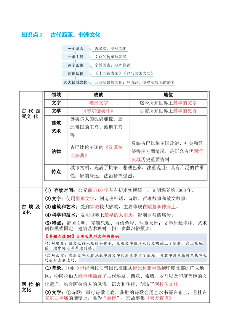 专题18++文化及文化的传承与保护+-2025年高考历史一轮复习知识清单_07高考历史_2025年新高考资料_一轮复习_2025年高考历史一轮复习知识清单（完结）