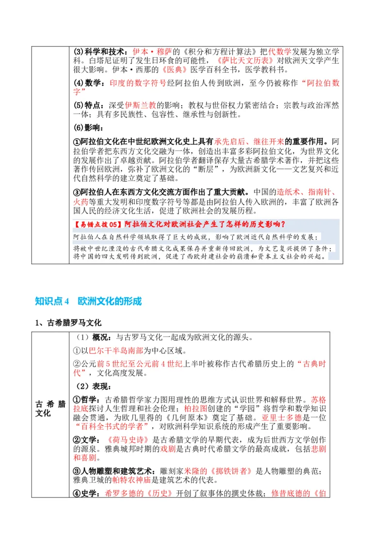 专题18++文化及文化的传承与保护+-2025年高考历史一轮复习知识清单_07高考历史_2025年新高考资料_一轮复习_2025年高考历史一轮复习知识清单（完结）