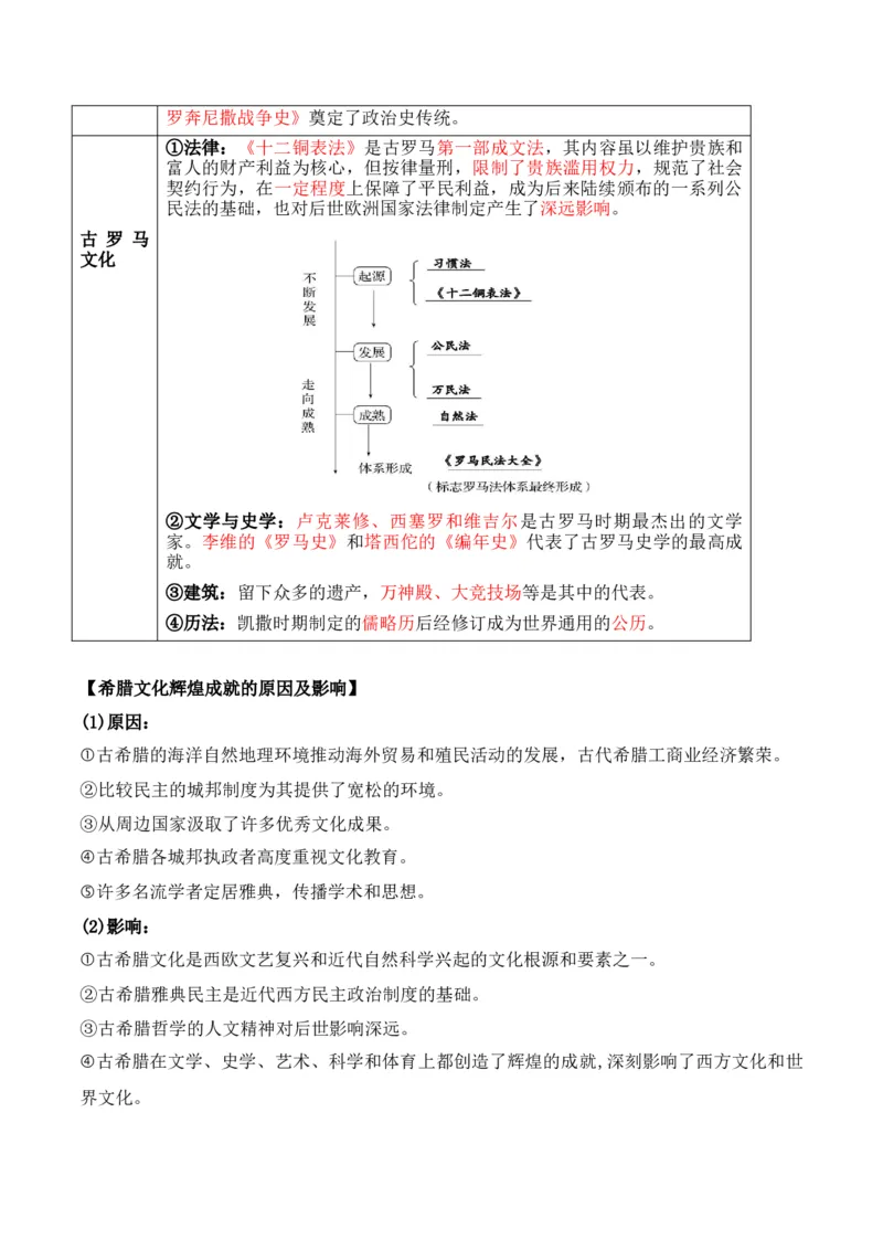 专题18++文化及文化的传承与保护+-2025年高考历史一轮复习知识清单_07高考历史_2025年新高考资料_一轮复习_2025年高考历史一轮复习知识清单（完结）