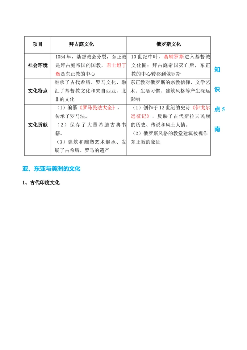 专题18++文化及文化的传承与保护+-2025年高考历史一轮复习知识清单_07高考历史_2025年新高考资料_一轮复习_2025年高考历史一轮复习知识清单（完结）