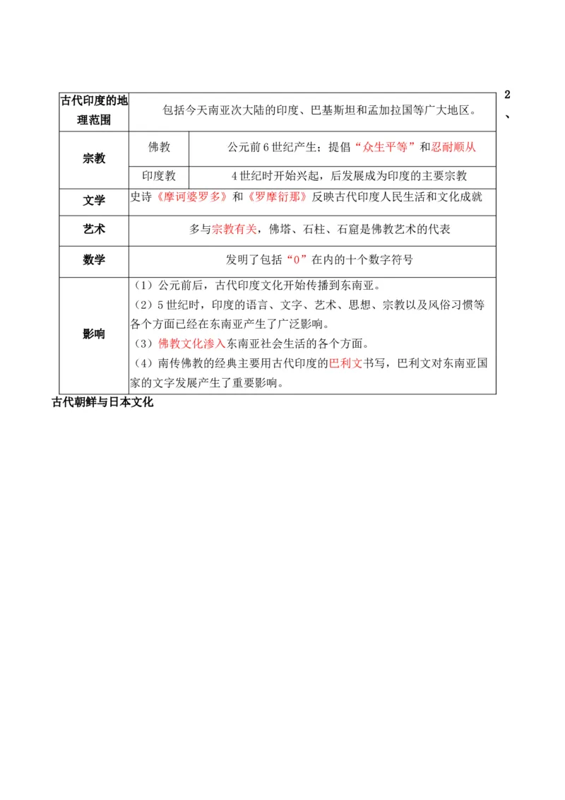 专题18++文化及文化的传承与保护+-2025年高考历史一轮复习知识清单_07高考历史_2025年新高考资料_一轮复习_2025年高考历史一轮复习知识清单（完结）