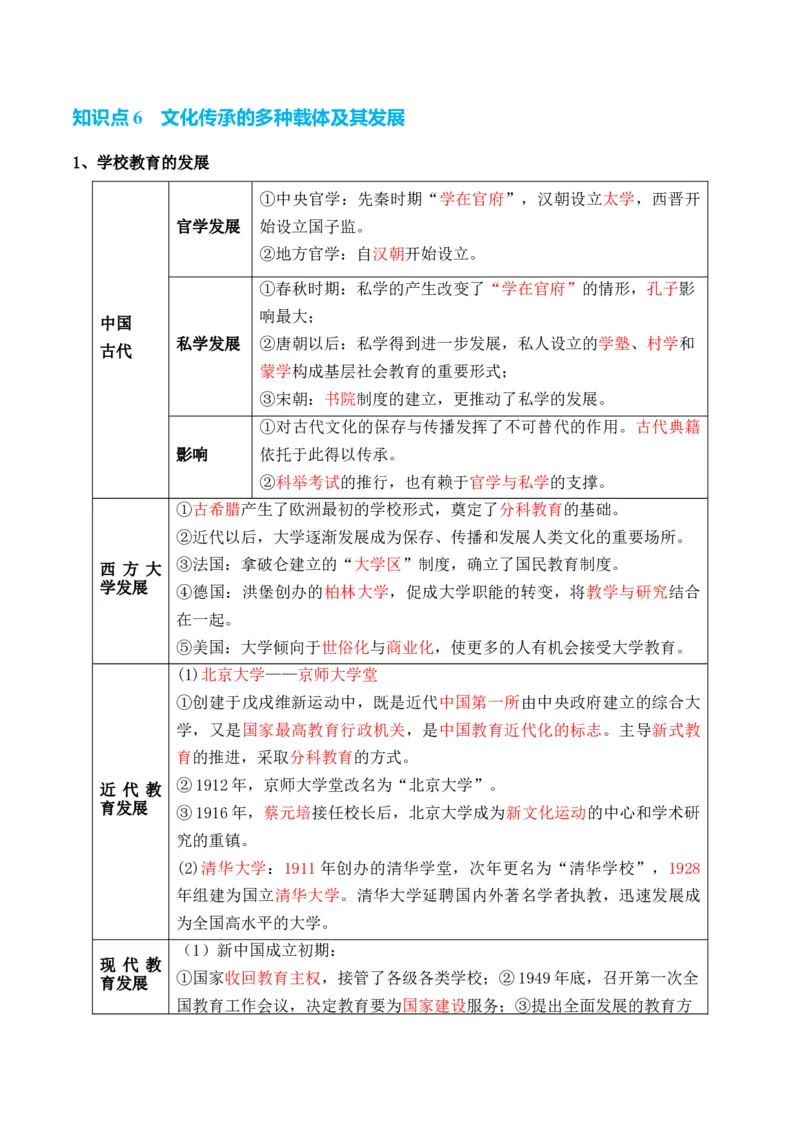 专题18++文化及文化的传承与保护+-2025年高考历史一轮复习知识清单_07高考历史_2025年新高考资料_一轮复习_2025年高考历史一轮复习知识清单（完结）