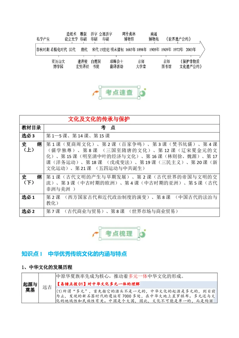 专题18++文化及文化的传承与保护+-2025年高考历史一轮复习知识清单_07高考历史_2025年新高考资料_一轮复习_2025年高考历史一轮复习知识清单（完结）