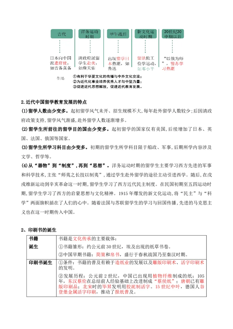 专题18++文化及文化的传承与保护+-2025年高考历史一轮复习知识清单_07高考历史_2025年新高考资料_一轮复习_2025年高考历史一轮复习知识清单（完结）