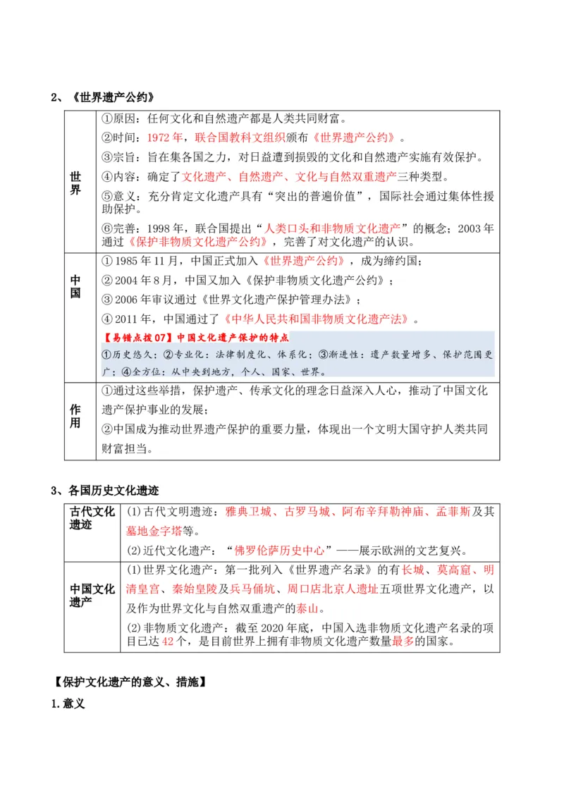 专题18++文化及文化的传承与保护+-2025年高考历史一轮复习知识清单_07高考历史_2025年新高考资料_一轮复习_2025年高考历史一轮复习知识清单（完结）