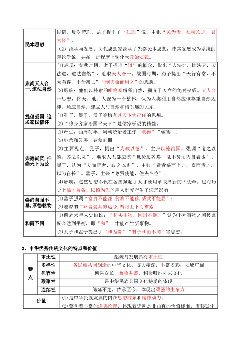 专题18++文化及文化的传承与保护+-2025年高考历史一轮复习知识清单_07高考历史_2025年新高考资料_一轮复习_2025年高考历史一轮复习知识清单（完结）