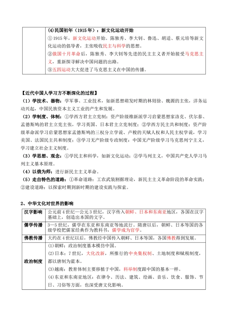 专题18++文化及文化的传承与保护+-2025年高考历史一轮复习知识清单_07高考历史_2025年新高考资料_一轮复习_2025年高考历史一轮复习知识清单（完结）