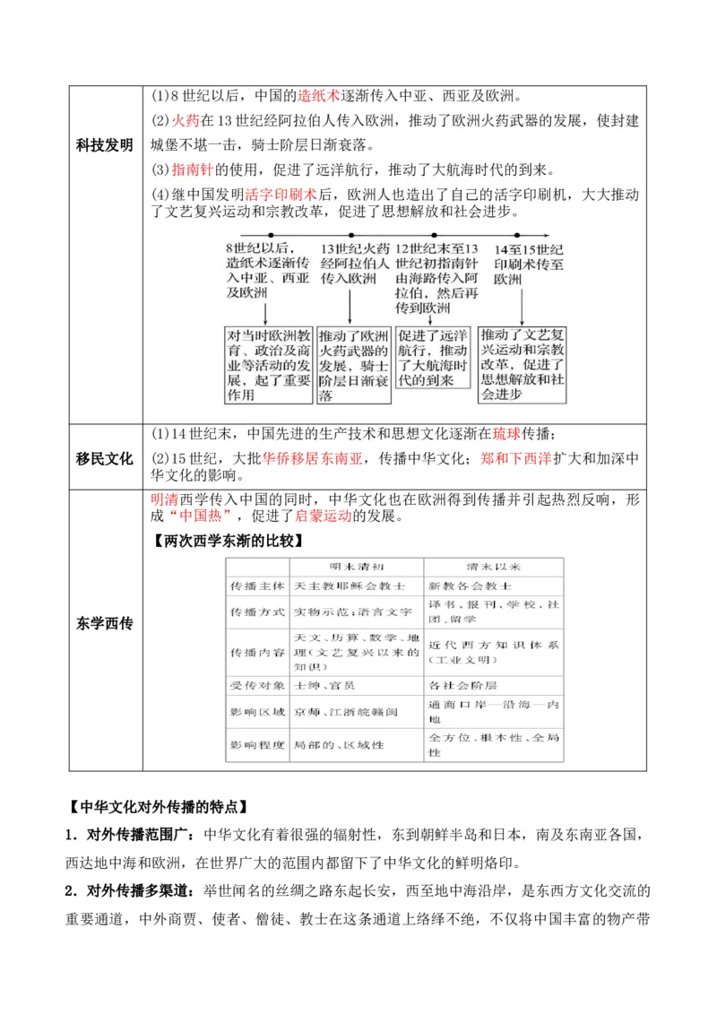 专题18++文化及文化的传承与保护+-2025年高考历史一轮复习知识清单_07高考历史_2025年新高考资料_一轮复习_2025年高考历史一轮复习知识清单（完结）