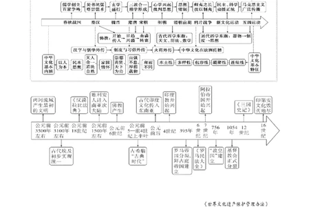 专题18++文化及文化的传承与保护+-2025年高考历史一轮复习知识清单_07高考历史_2025年新高考资料_一轮复习_2025年高考历史一轮复习知识清单（完结）