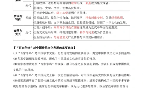 专题18++文化及文化的传承与保护+-2025年高考历史一轮复习知识清单_07高考历史_2025年新高考资料_一轮复习_2025年高考历史一轮复习知识清单（完结）