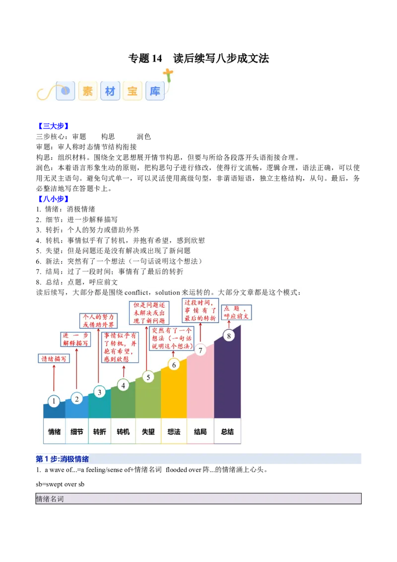 专题14读后续写八步成文法（原卷版）_03高考英语_2025年新高考资料_二轮复习_高分&middot;技能2025年高考英语写作常考题型全面突破334908819
