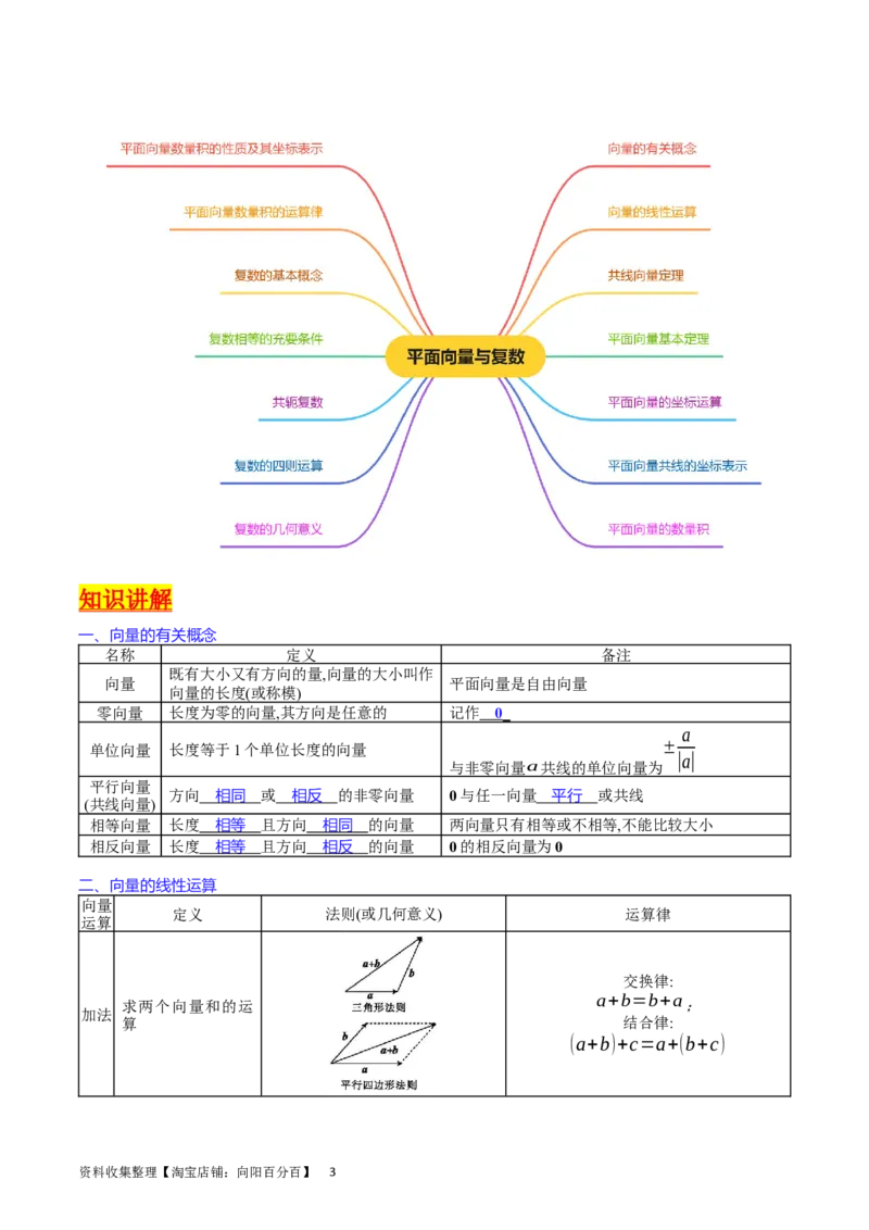 专题15平面向量与复数（教师版）_02高考数学_通用版（老高考）复习资料_2024年复习资料_完备战2024年高考数学一轮复习考点帮（全国通用）_核心考点讲练