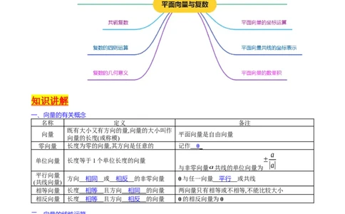 专题15平面向量与复数（教师版）_02高考数学_通用版（老高考）复习资料_2024年复习资料_完备战2024年高考数学一轮复习考点帮（全国通用）_核心考点讲练