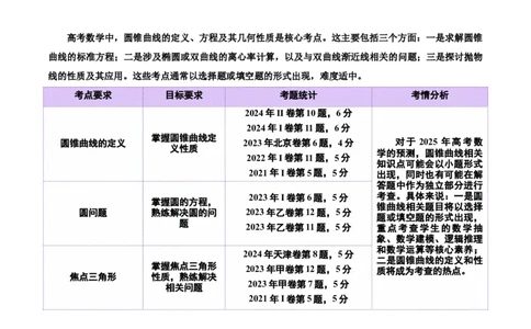专题18圆锥曲线核心考点压轴小题全面梳理与分类解析（讲义）（解析版）_02高考数学_2025年新高考资料_二轮复习_01高考语文等多个文件
