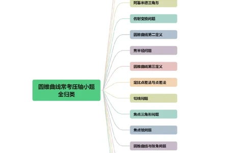 专题18圆锥曲线核心考点压轴小题全面梳理与分类解析（讲义）（解析版）_02高考数学_2025年新高考资料_二轮复习_01高考语文等多个文件