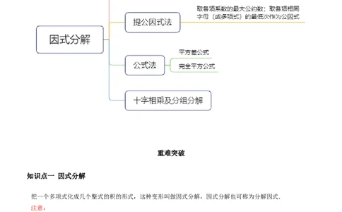 专题07因式分解（知识点串讲）（解析版）_北师大初中数学_8下-北师大版初中数学_旧版-可参考_06专项讲练_八年级数学下册期末考点大串讲（北师大版）_专题07因式分解（知识点串讲）