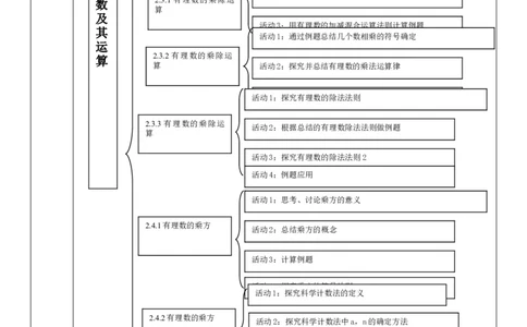 《有理数及其运算》单元教学设计_北师大初中数学_7上-北师大版初中数学_7上-初中数学北师大（2024新版）持续更新_01课件+教案（大单元教学）_397