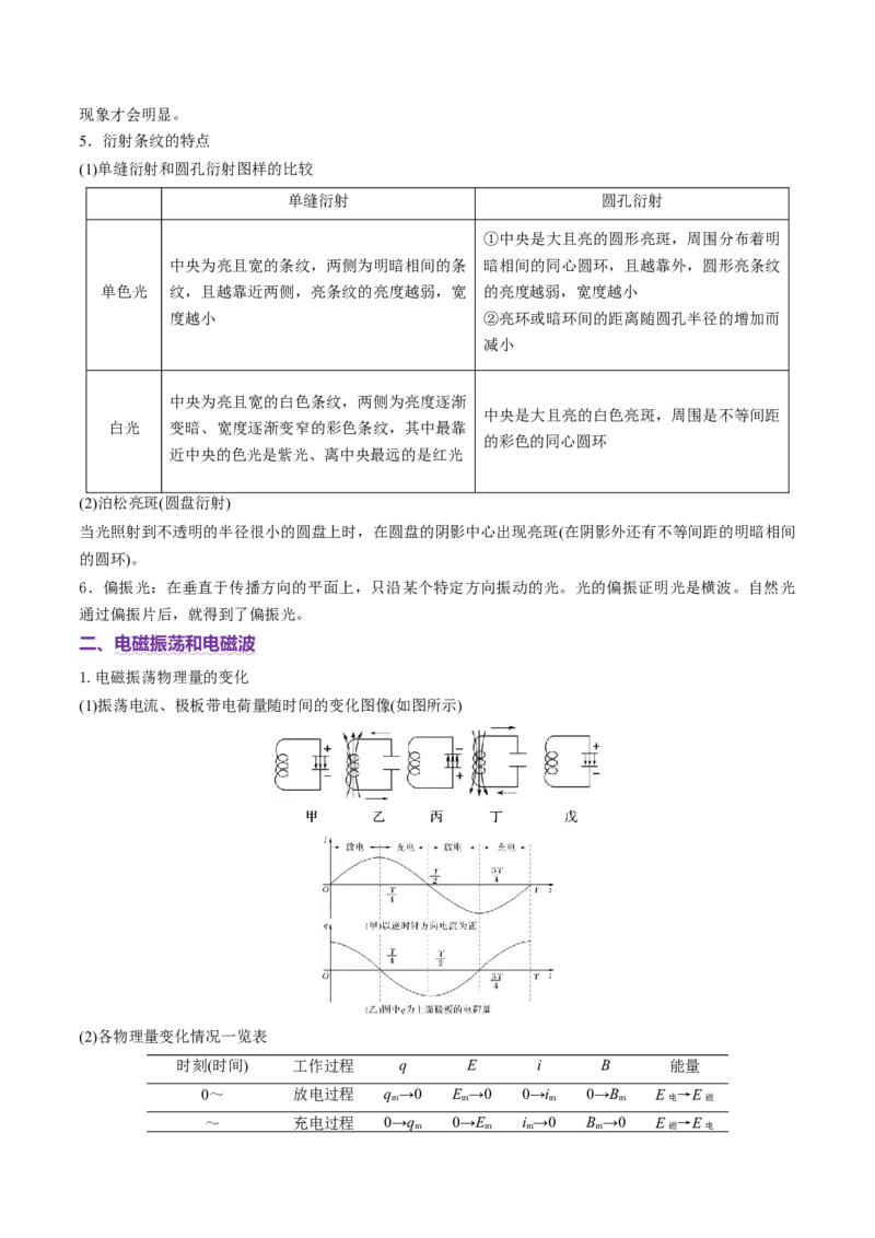 专题16光学电磁波（讲义）（原卷版）_03高考英语_2025年新高考资料_二轮复习_01高考语文等多个文件_上好课2025年高考物理二轮复习讲练测（新高考通用）