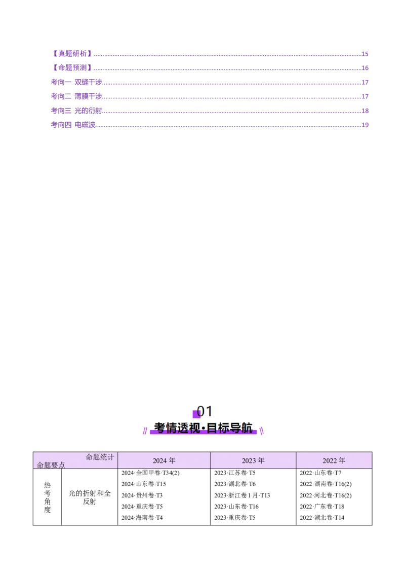 专题16光学电磁波（讲义）（原卷版）_03高考英语_2025年新高考资料_二轮复习_01高考语文等多个文件_上好课2025年高考物理二轮复习讲练测（新高考通用）