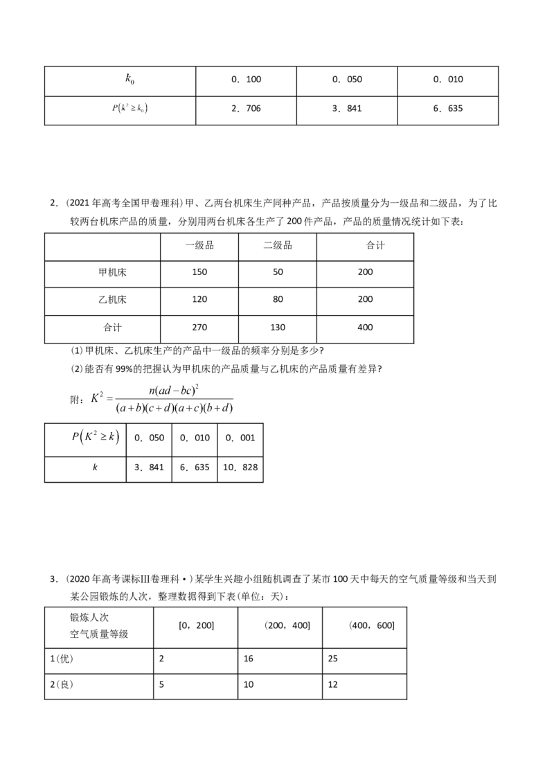 专题15概率与统计（解答题）（原卷版）_02高考数学_通用版（老高考）复习资料_2024年复习资料_完五年（2019-2023）高考真题分项汇编（全国通用）