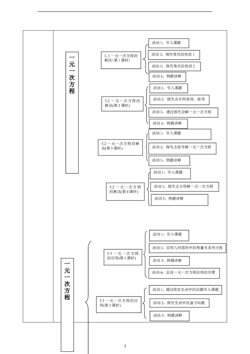 《一元一次方程》大单元教学设计_北师大初中数学_7上-北师大版初中数学_7上-初中数学北师大（2024新版）持续更新_01课件+教案（大单元教学）_556
