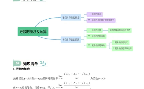 专题13导数的概念及运算（思维导图+知识清单+核心素养分析+方法归纳）（原卷版）_02高考数学_2025年新高考资料_一轮复习